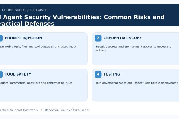 AI Agent Security Vulnerabilities: Common Risks and Practical Defenses four-part infographic