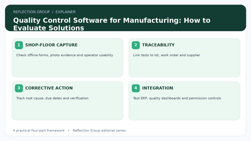 Quality Control Software for Manufacturing: How to Evaluate Solutions infographic