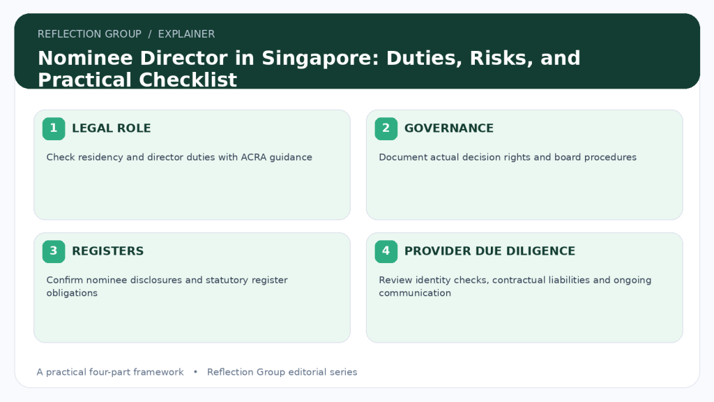 Nominee Director in Singapore: Duties, Risks, and Practical Checklist infographic