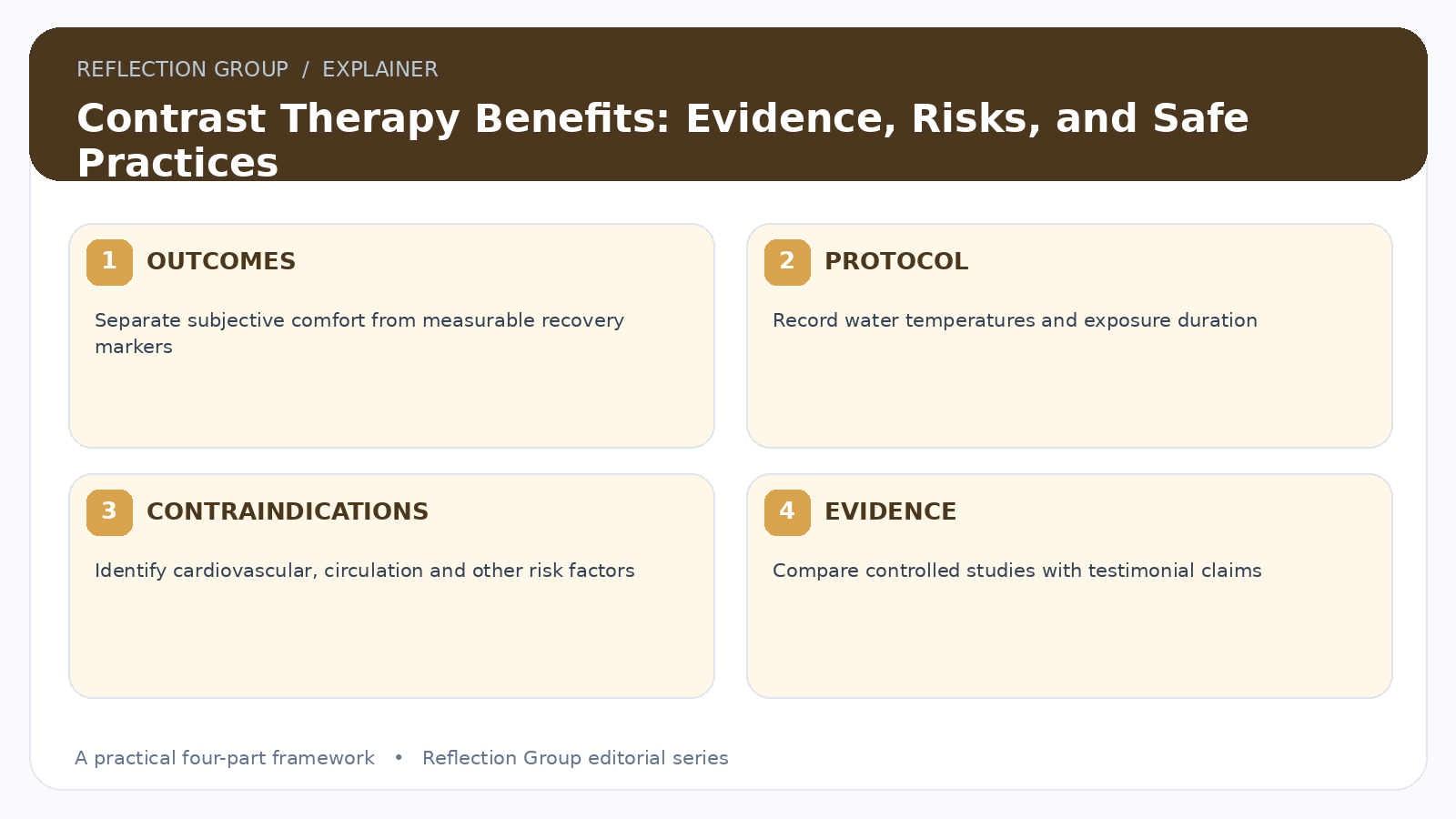 Contrast Therapy Benefits: Evidence, Risks, and Safe Practices four-part infographic