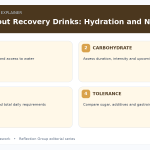 Post-Workout Recovery Drinks: Hydration and Nutrition Explained four-part infographic