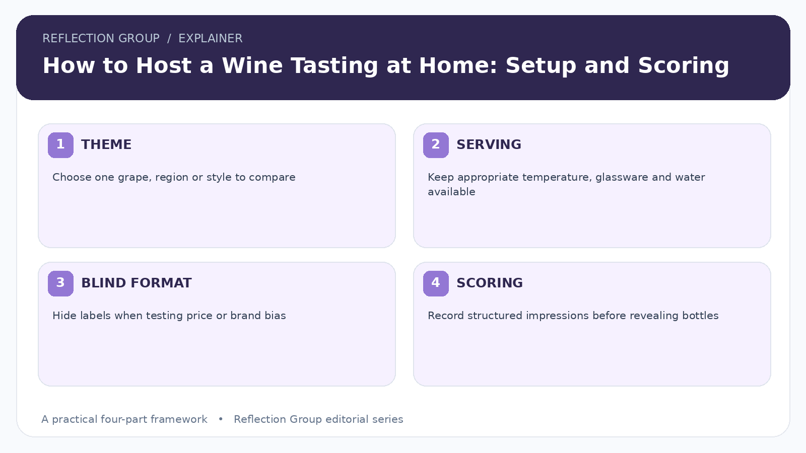 How to Host a Wine Tasting at Home: Setup and Scoring four-part infographic