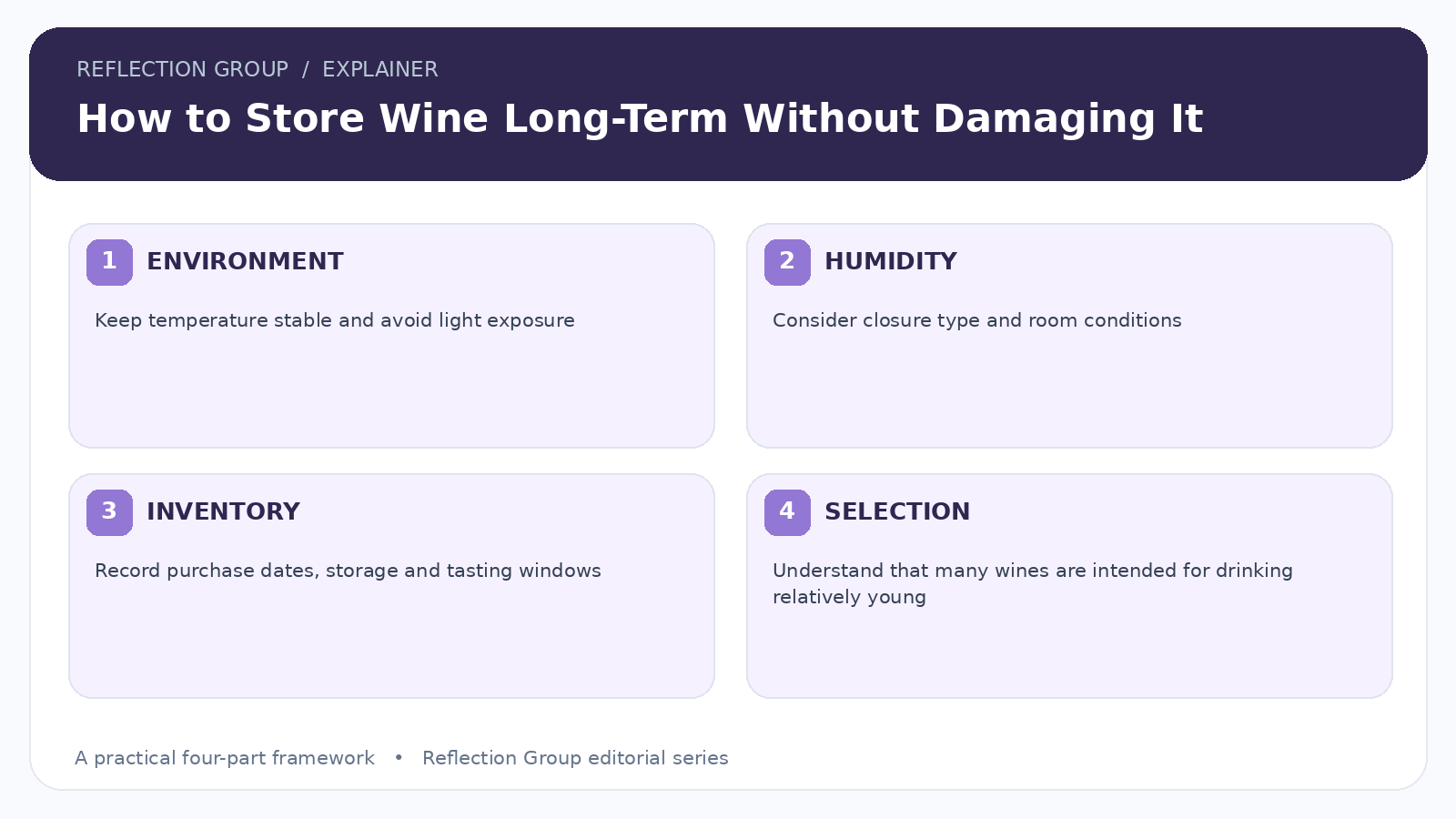 How to Store Wine Long-Term Without Damaging It four-part infographic